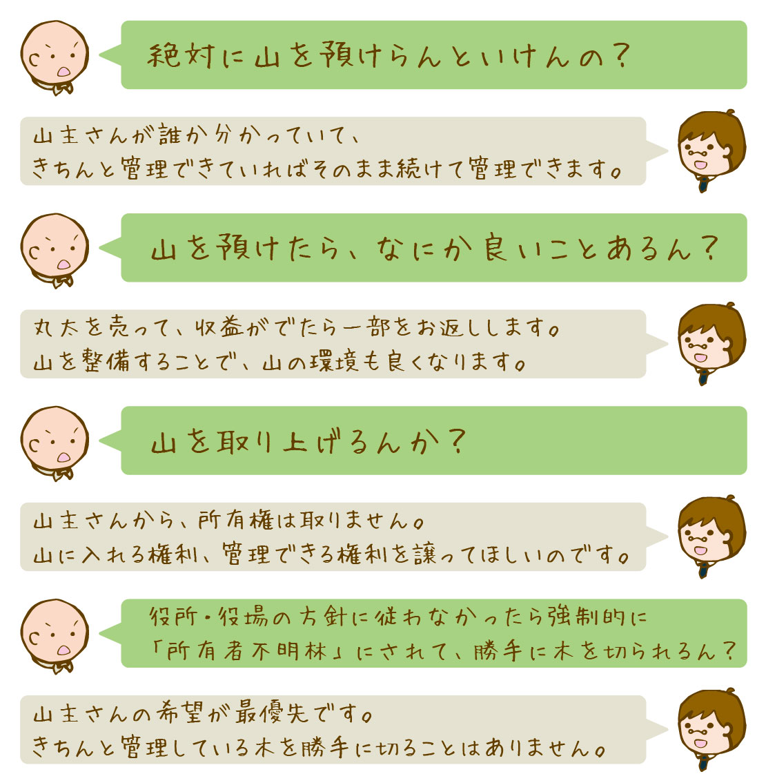 質問と回答：山はどうなるのか