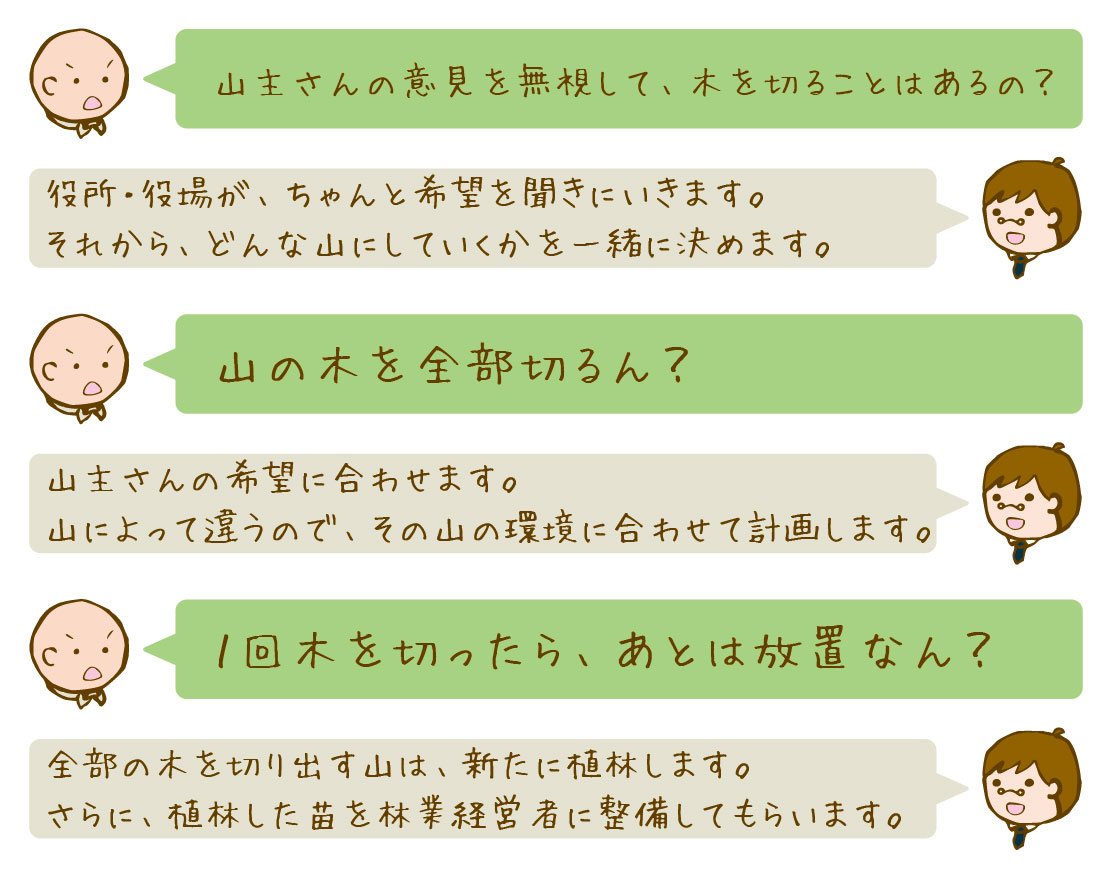 質問と回答：山主の意見はどうなるのか