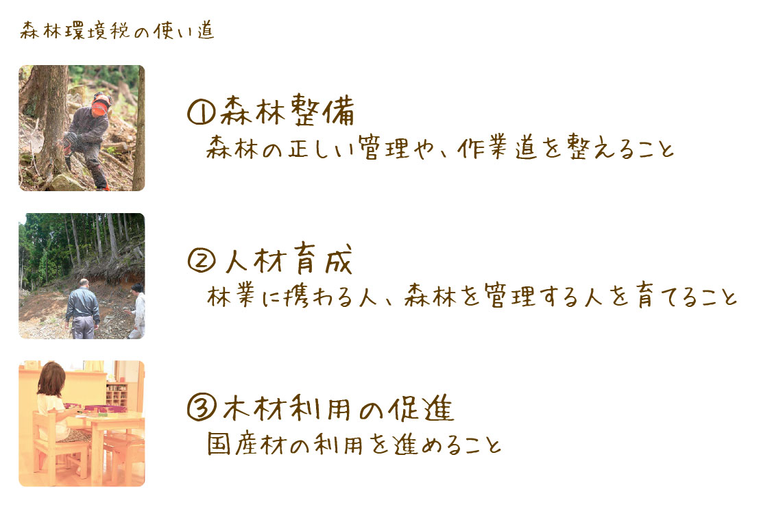 使い道は森林整備、人材育成、木材利用の促進に限られている