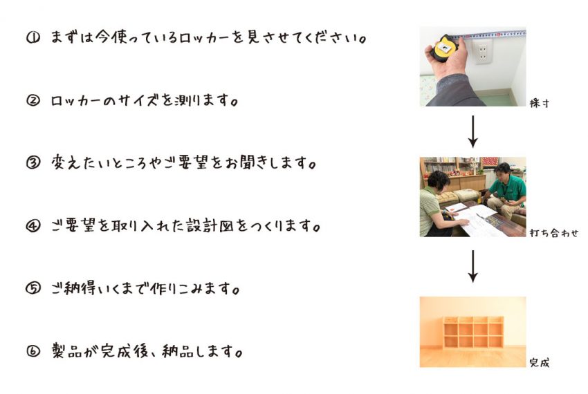 ロッカー製作の手順