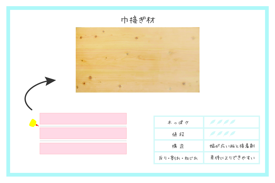 巾接ぎ材の構造とスペック