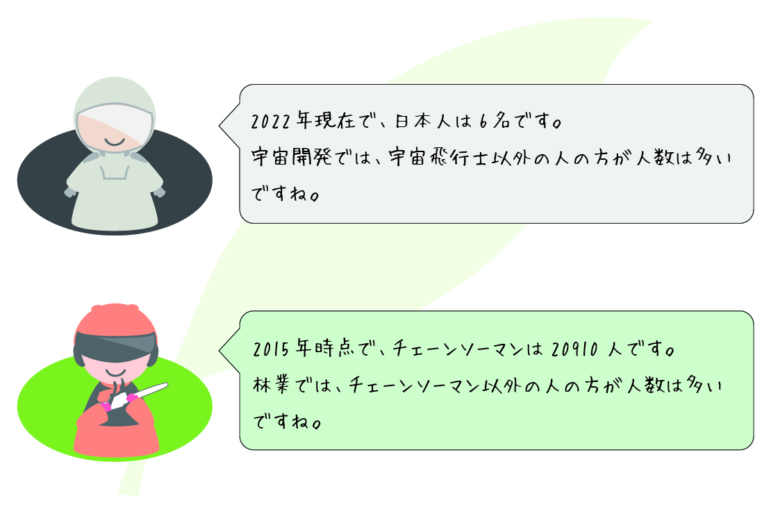 宇宙飛行士「2022年現在で日本人は6名で
す」チェーンソーマン「2015年時点でチェーンソーマンは20910人です」