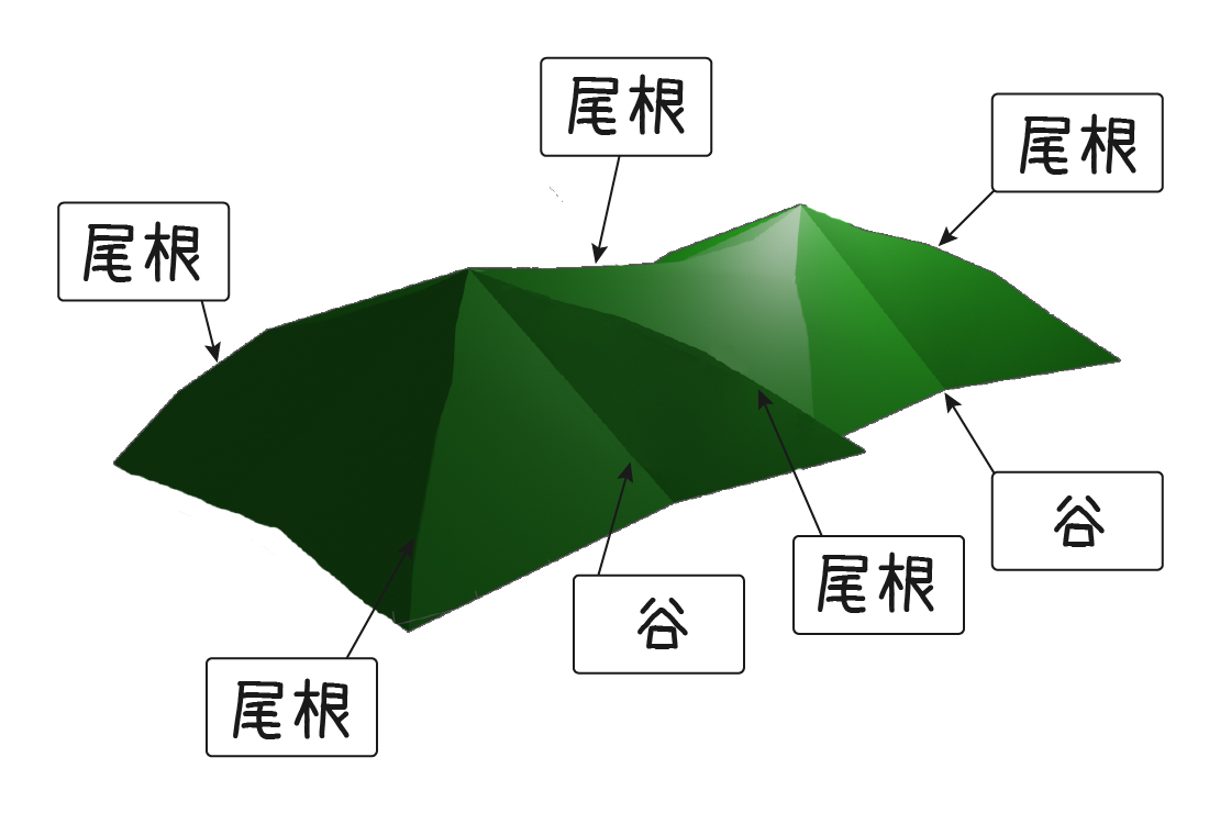 谷と尾根の違い